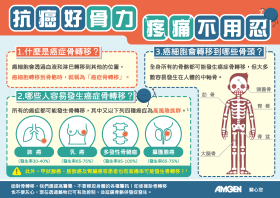 抗癌好骨力 疼痛不用忍