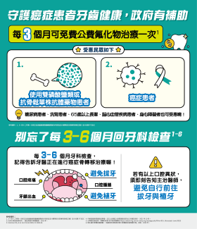 氟化物治療降低副作用